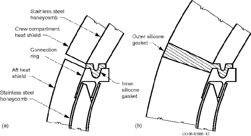 850x462 section drawings of silicone gasket used in apollo heat shield - Heat Drawing