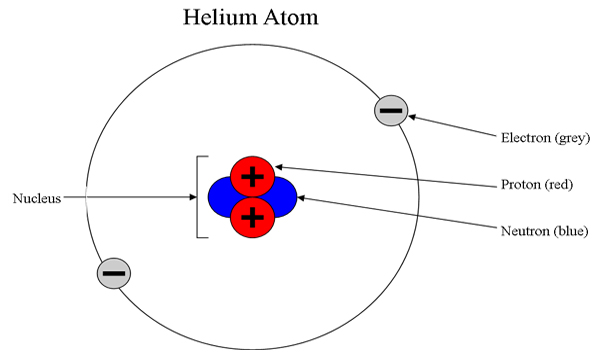 heliummac