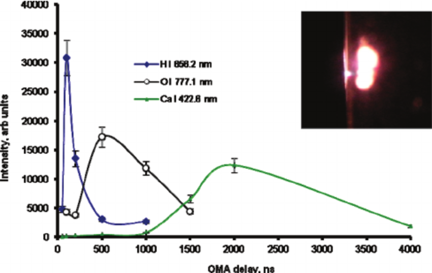 850x538 energy level diagram of helium atom associated with the commonly - Helium Atom Drawing