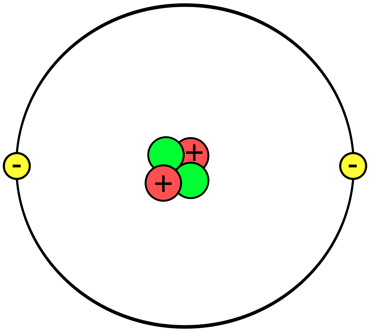 bohr model of helium atom