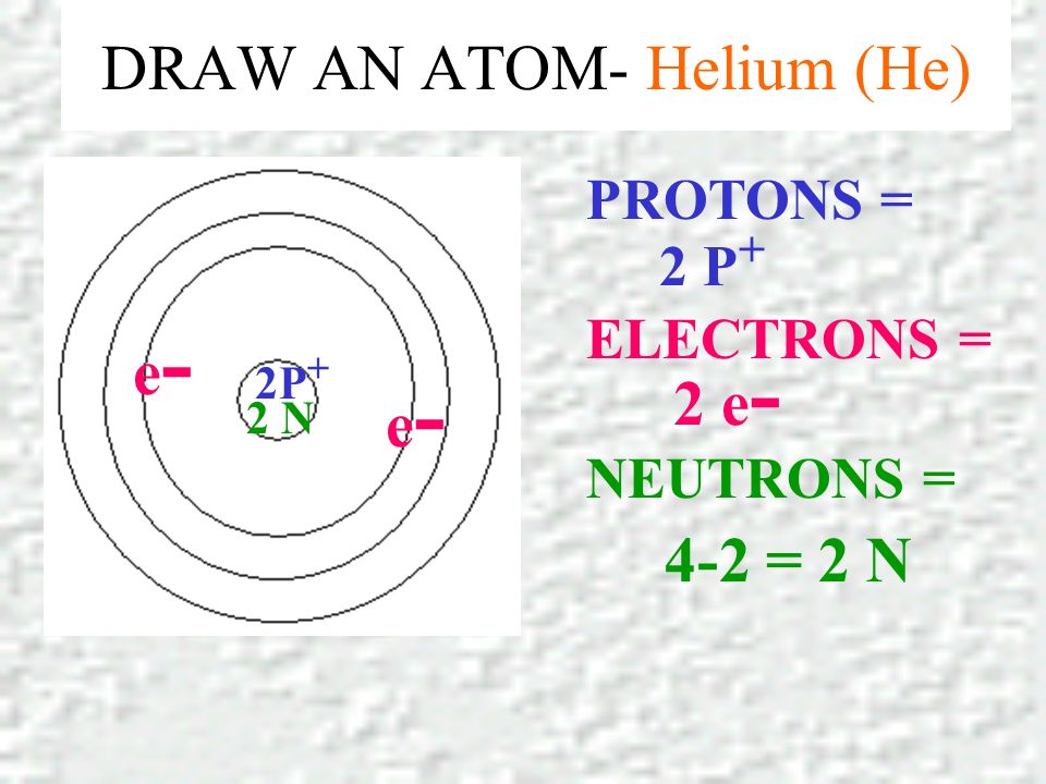 Атом гелия без фона. Гелий атом. Atom draw. Модель атома гелия