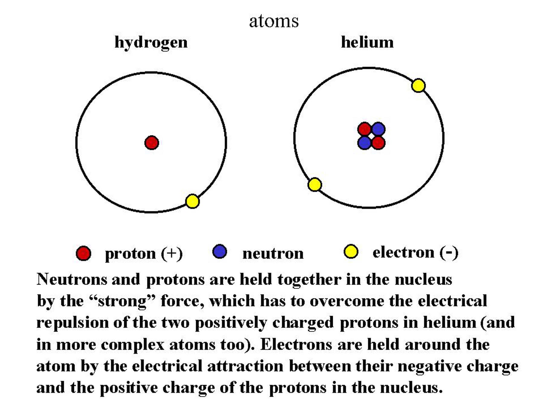 1798x1348 spectroscopy - Helium Atom Drawing