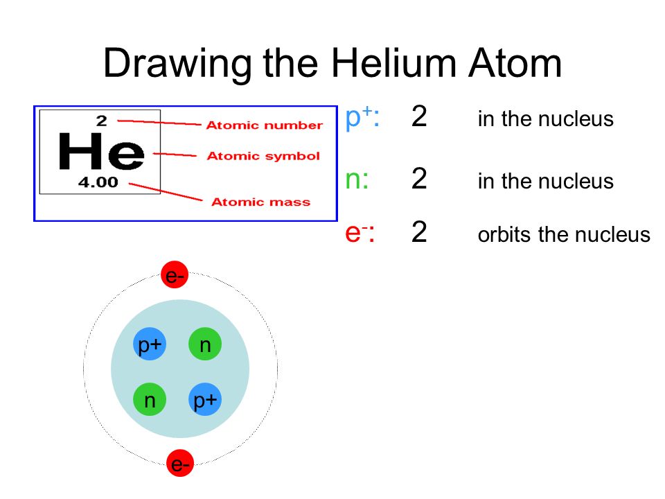 Helium Atom Drawing at Explore collection of
