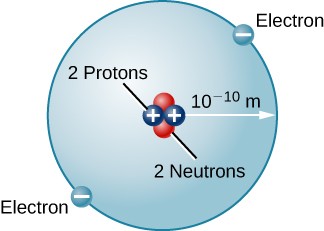 324x231 the structure of the atom astronomy - Helium Atom Drawing