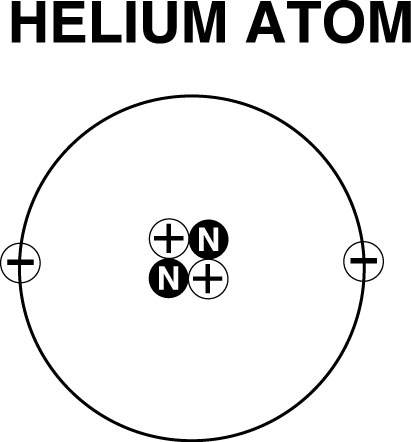 411x442 quarks freeread - Helium Atom Drawing