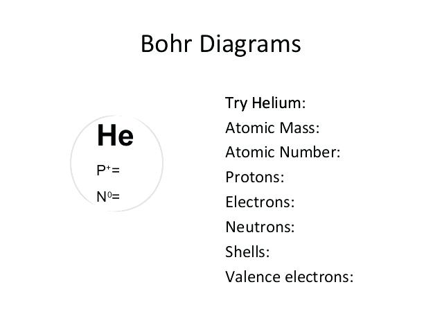 638x479 bohr model of helium oscillating atom ahmadbamieh - Helium Atom Drawing