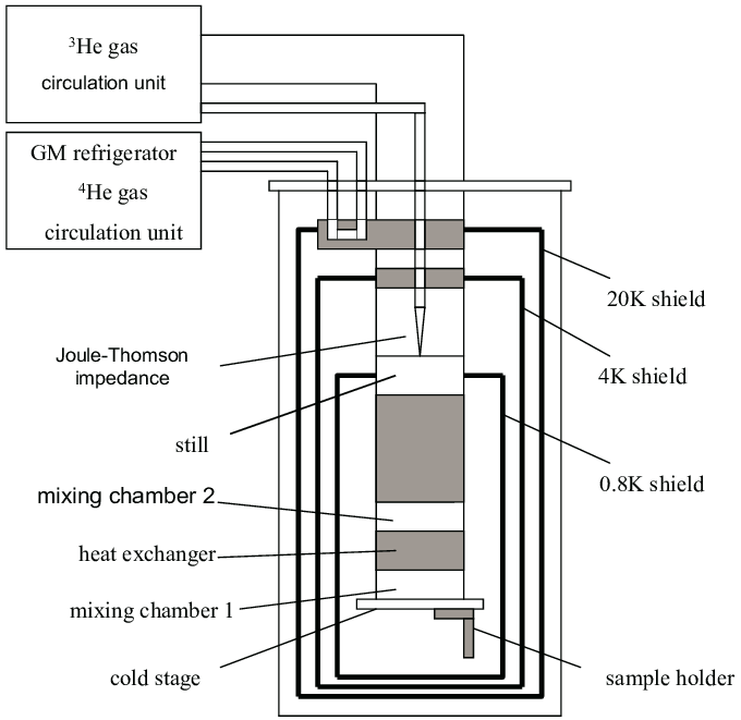 680x661 schematic drawing of the liquid helium free he he dilution - Helium Drawing