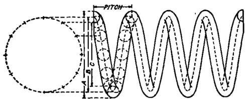 500x197 Helical Springs Accurate Representation Of Springs - Helix Drawing