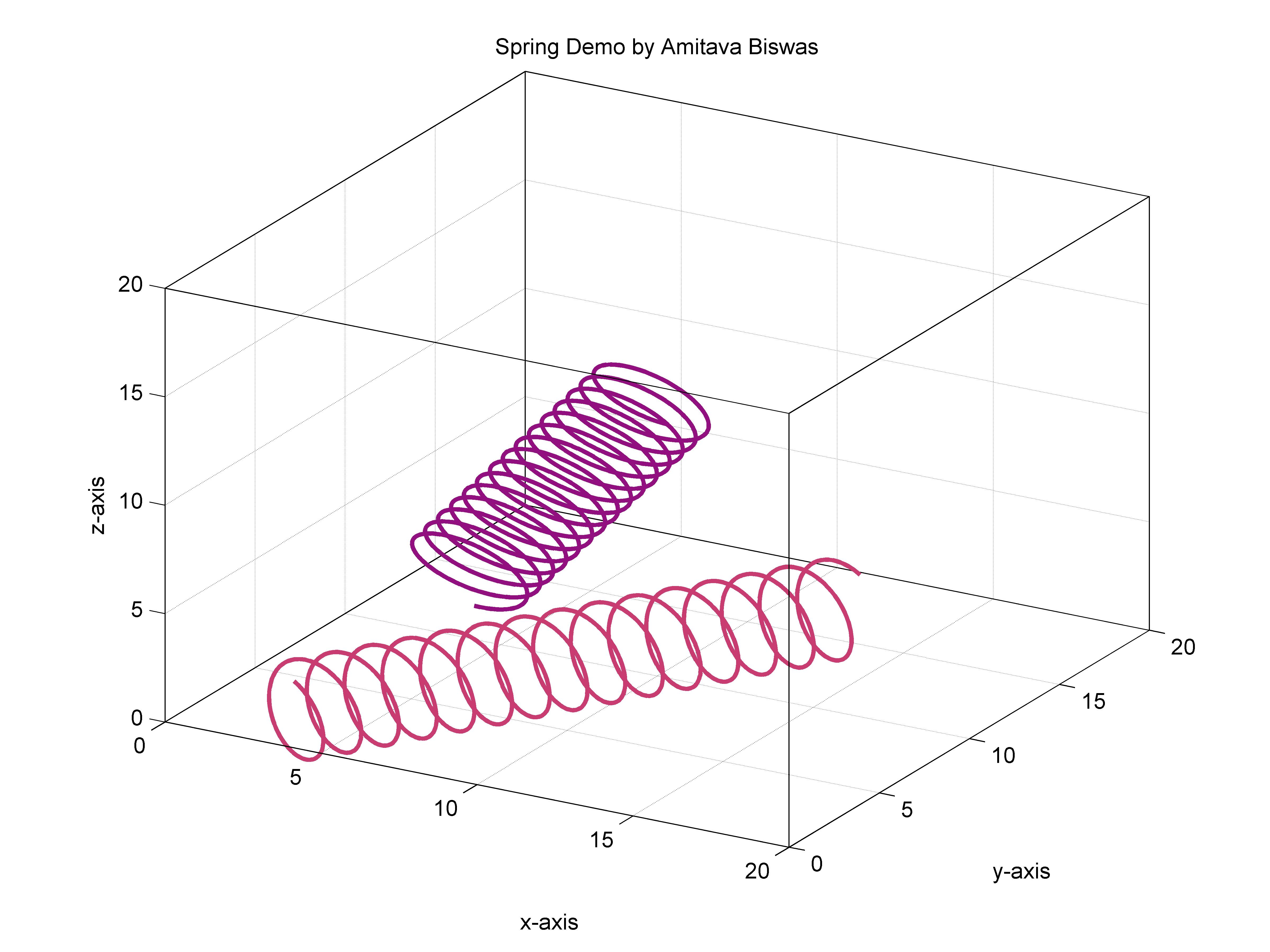 4800x3600 Simple Draw Helix Spring Rotate Translate Transform Dilate Save - Helix Drawing