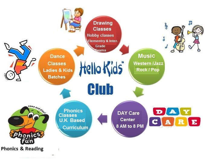 679x529 hello kids divine, dombivli east - Hello Kids Com Drawing