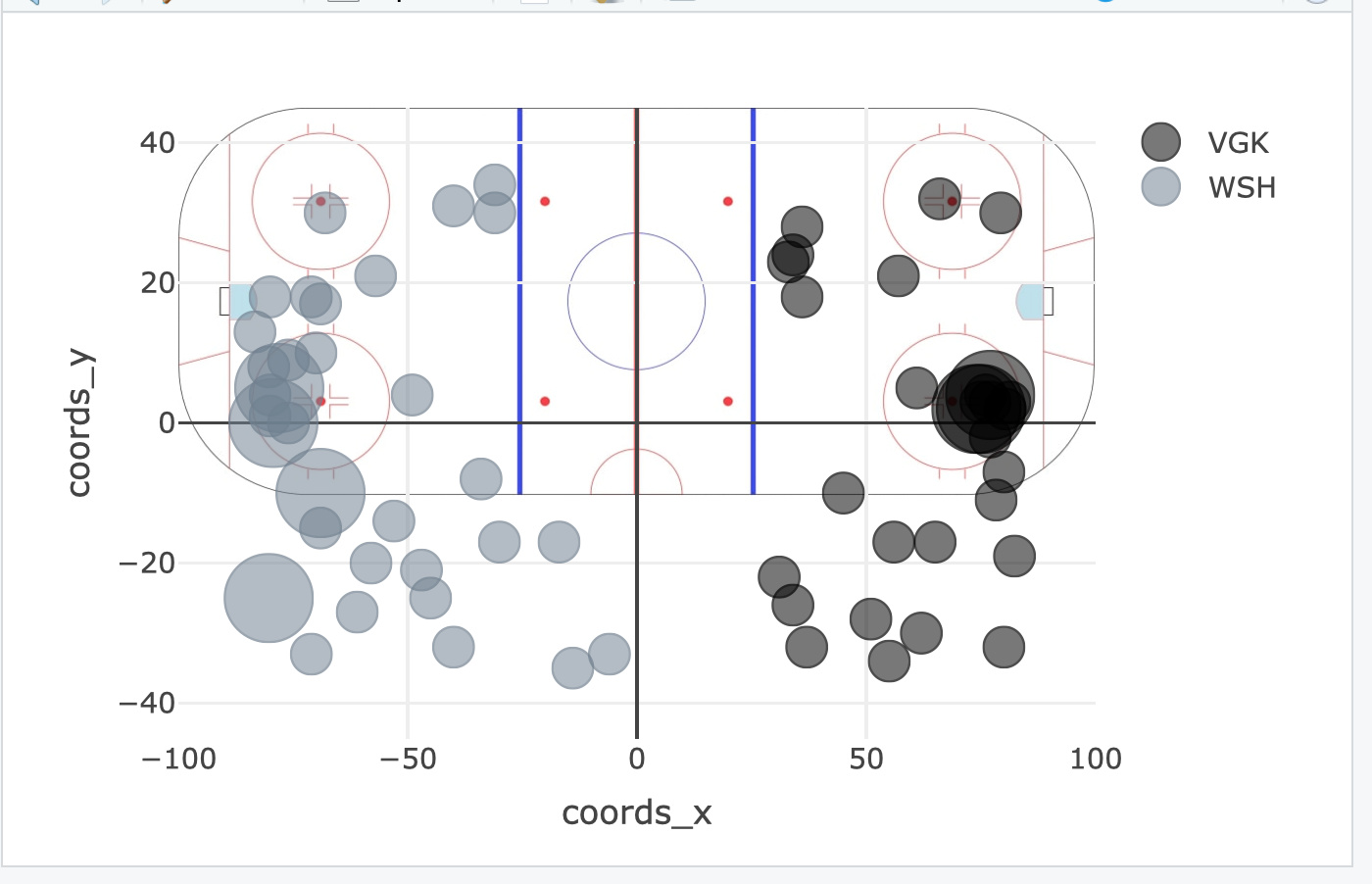 1400x902 drawing shot location points on top of ice rink in plotly - Hockey Rink Drawing