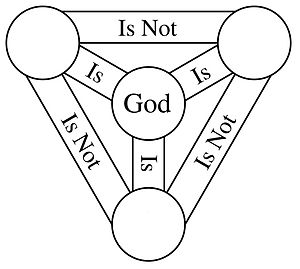 300x269 trinity - Holy Trinity Drawing