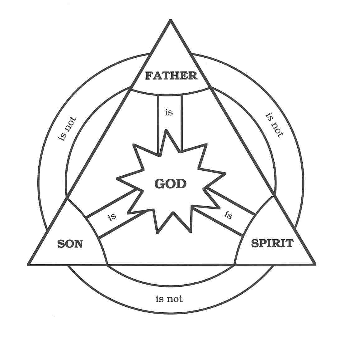 1108x1080 what are some popular illustrations of the holy trinity - Holy Trinity Drawing