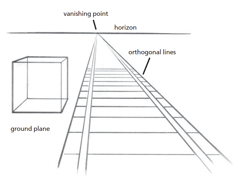 839x634 The Beginning Artist's Guide To Perspective Drawing - Horizon Drawing