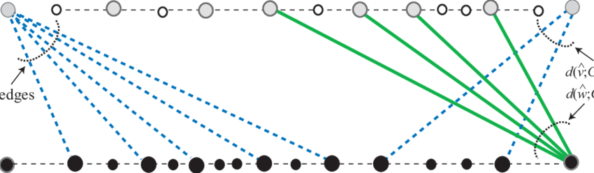 850x248 Horizontal Drawing D A = A A Of G A Download - Horizontal Drawing