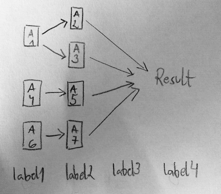 758x666 Tikz Pgf - Horizontal Drawing