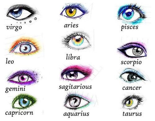 500x388 eyes drawings astrologic signs draw zodiac signs, zodiac - Horoscope Drawings