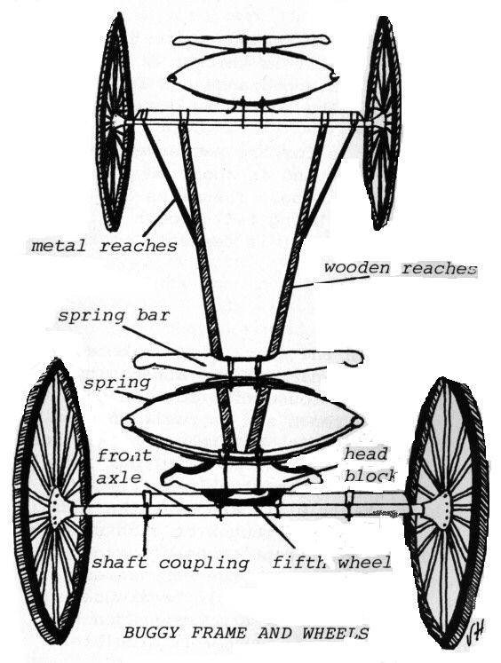 564x747 Fabricating Plans Ideas To Build Horse - Horse Carriage Drawing