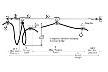 432x288 product code budgit wire rope festoon systems for air - Hose Drawing