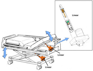 327x250 Mts Sensors Hospital Beds And Gurneys - Hospital Bed Drawing