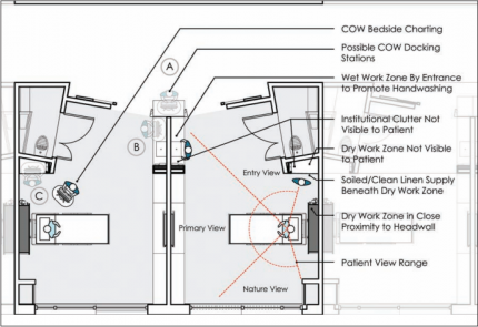 430x295 Hospital Rooms Of The Future Today Health Sciences South - Hospital Room Drawing