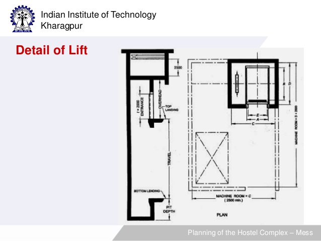 638x479 Design A Hostel Complex To Accommodate Students - Hostel Drawing