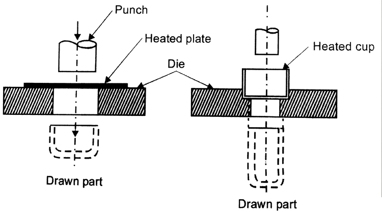 750x417 drawing metal forming methods of wire,tube and hot drawing - Hot Drawing