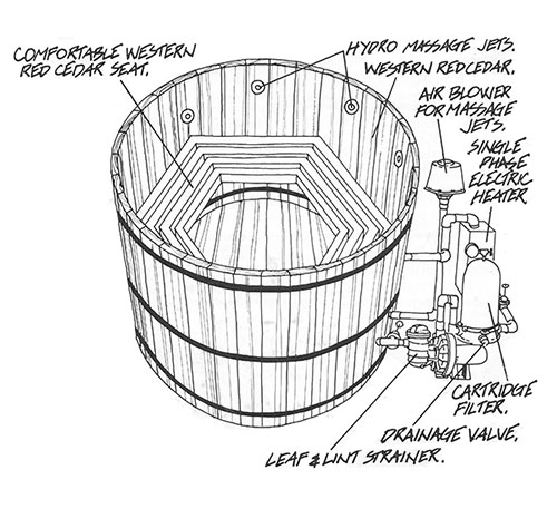 500x457 Hot Tubs - Hot Tub Drawing