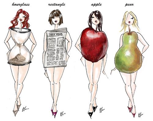 500x397 How To Get An Hourglass Figure - Hourglass Figure Drawing