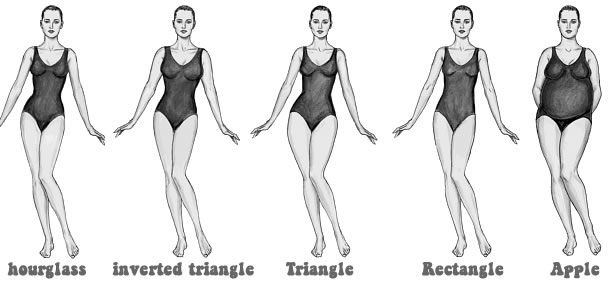 608x283 how to dress for your body shape how to determine your body type - Hourglass Figure Drawing