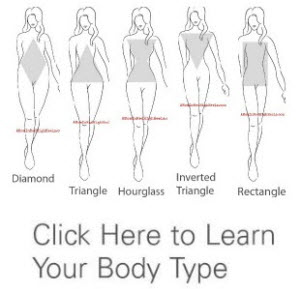 300x289 Learn Your Body Type And How To Dress It Well - Hourglass Figure Drawing