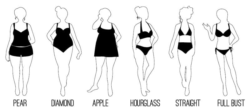 800x360 Body Type Bra Styling Guide - Hourglass Figure Drawing