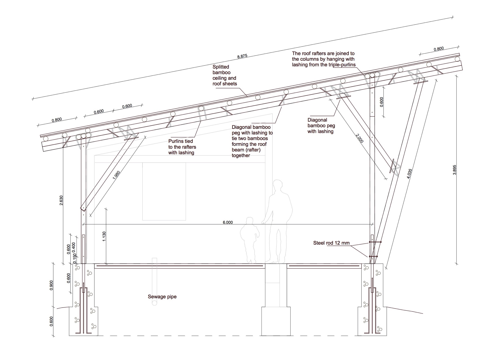2048x1448 Guard House Construction Drawing Siliguriadventures - House Construction Drawing