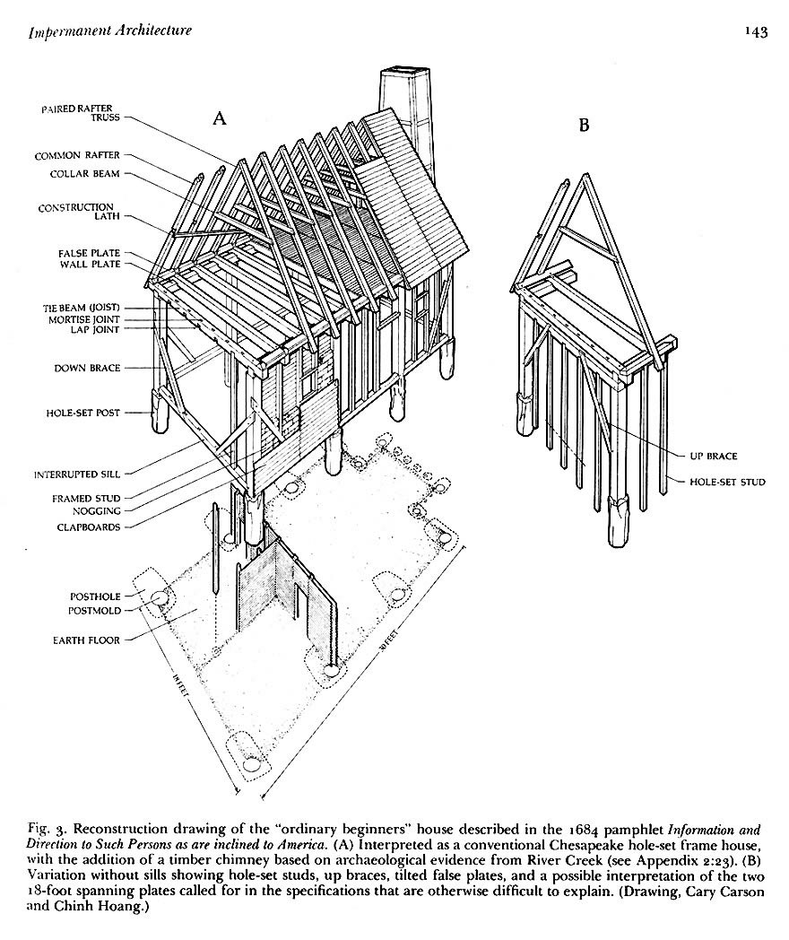 880x1048 Construction Drawing Of A Virginia House Based On Bennett Farm - House Construction Drawing