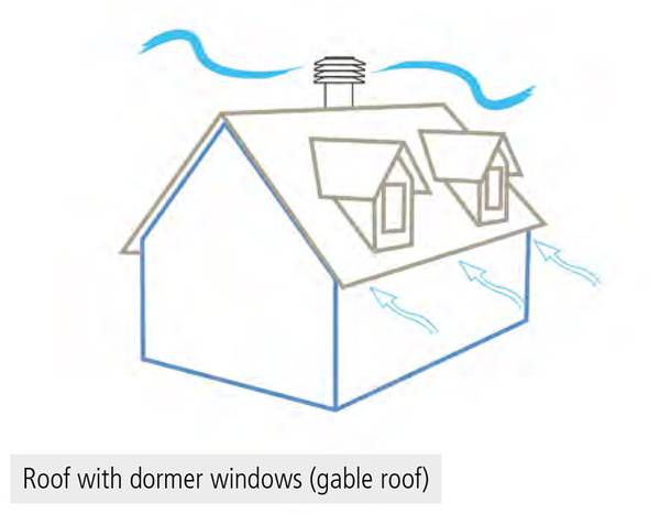 600x467 identifying the parts of the roof and understanding their functions - House Roof Drawing