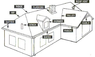 382x232 roof parts drawing roof in roof design, house sketch - House Roof Drawing