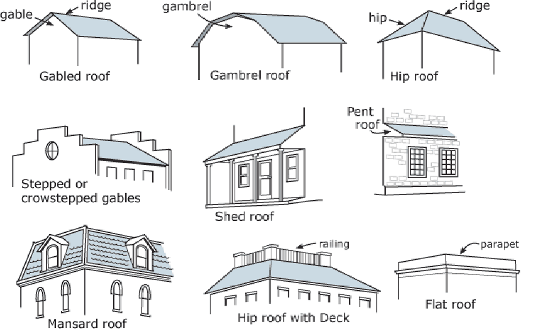 750x467 unraveling the tiny house roof - House Roof Drawing