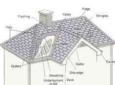 House Roof Drawing at PaintingValley.com | Explore collection of House ...