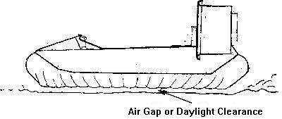 400x169 discoverhover curriculum guide - Hovercraft Drawing