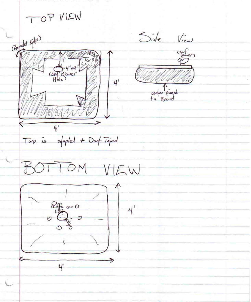 851x1024 Extreme Hovercraft Steps - Hovercraft Drawing