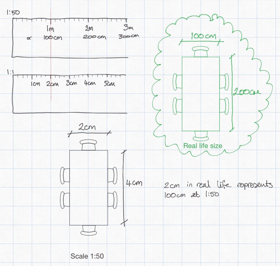 1086x1031 Understanding Scales And Scale Drawings - How To Draw A Scale Drawing