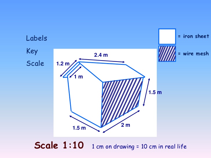 How To Draw A Scale Drawing at Explore collection