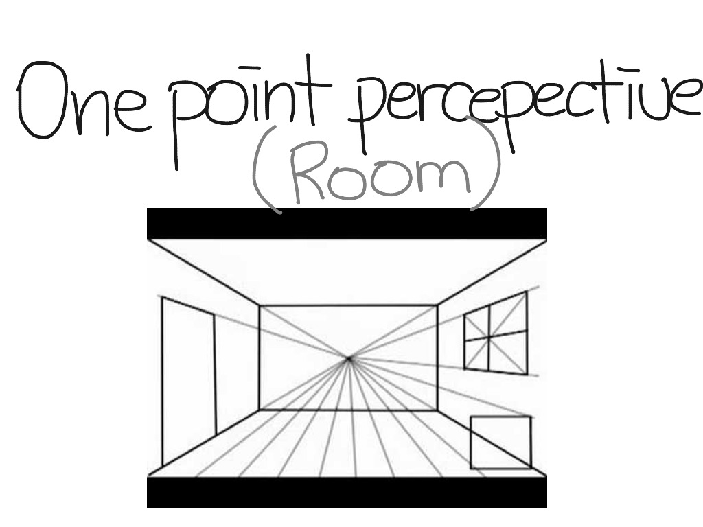 1024x768 One Point Perspective Room Art, Perspective, Drawing Showme - How To Make A One Point Perspective Drawing