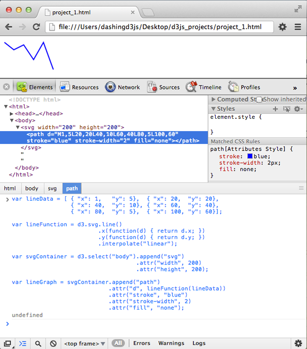 Html Drawing at PaintingValley.com | Explore collection of Html Drawing