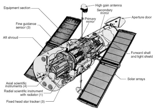 Hubble Space Telescope Drawing At Paintingvalley.com 