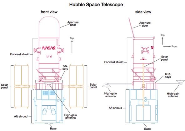 592x419 How To Make A Proportionally Correct Mini Hubble Space Telescope - Hubble Space Telescope Drawing