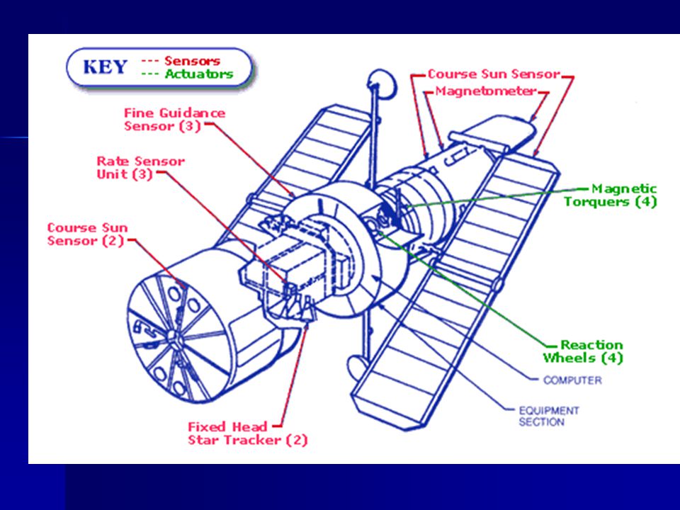 960x720 Hubble Space Telescope - Hubble Space Telescope Drawing