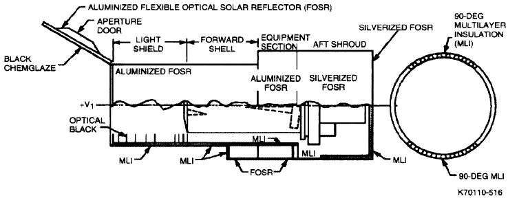 738x288 Location Of Hubble Space Telescope Thermal Control Materials - Hubble Space Telescope Drawing
