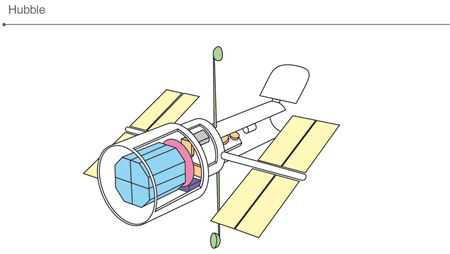 450x254 the hubble space telescope vs new james webb space telescope - Hubble Space Telescope Drawing