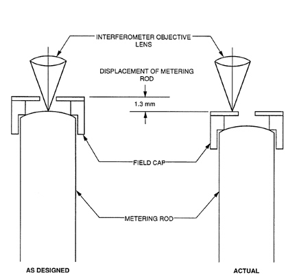 420x404 What Went Wrong With The Hubble Space Telescope - Hubble Space Telescope Drawing